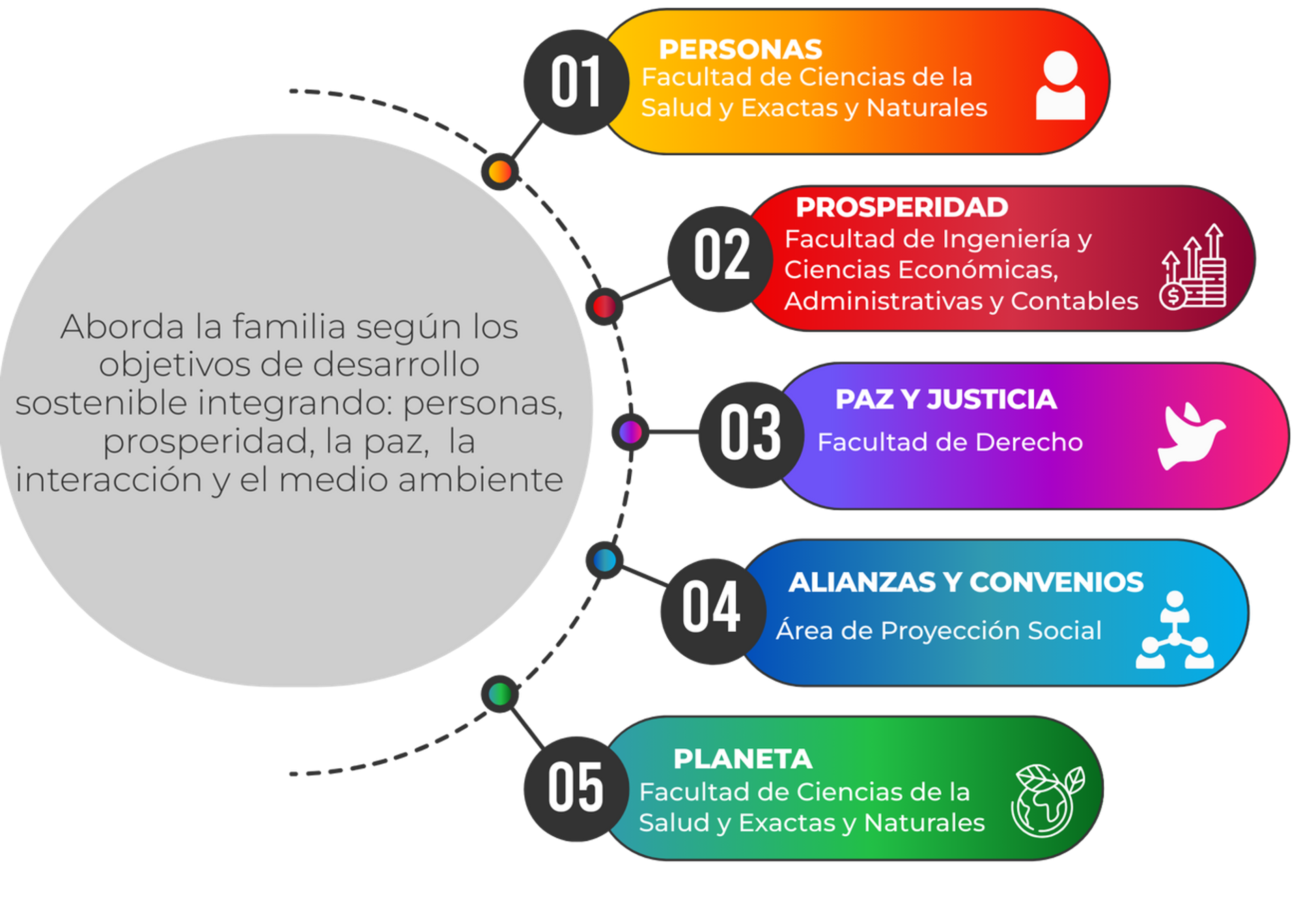 Objetivos de desarrollo sostenible y alianzas estratégicas